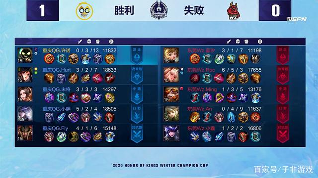 塔罗和巴斯 塔罗和巴斯